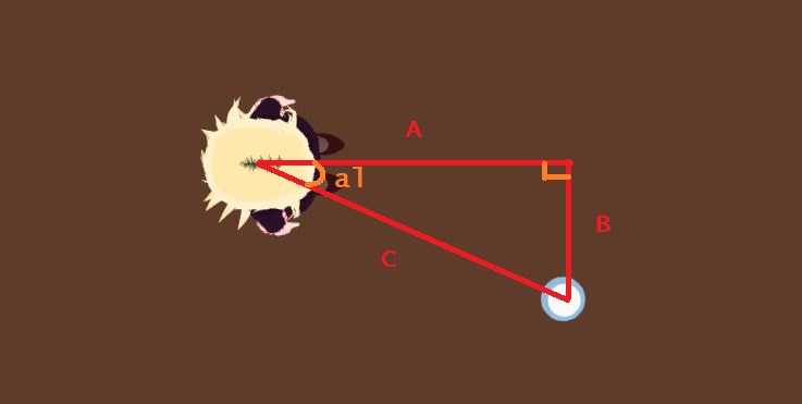 Explanation of angles in object tracking