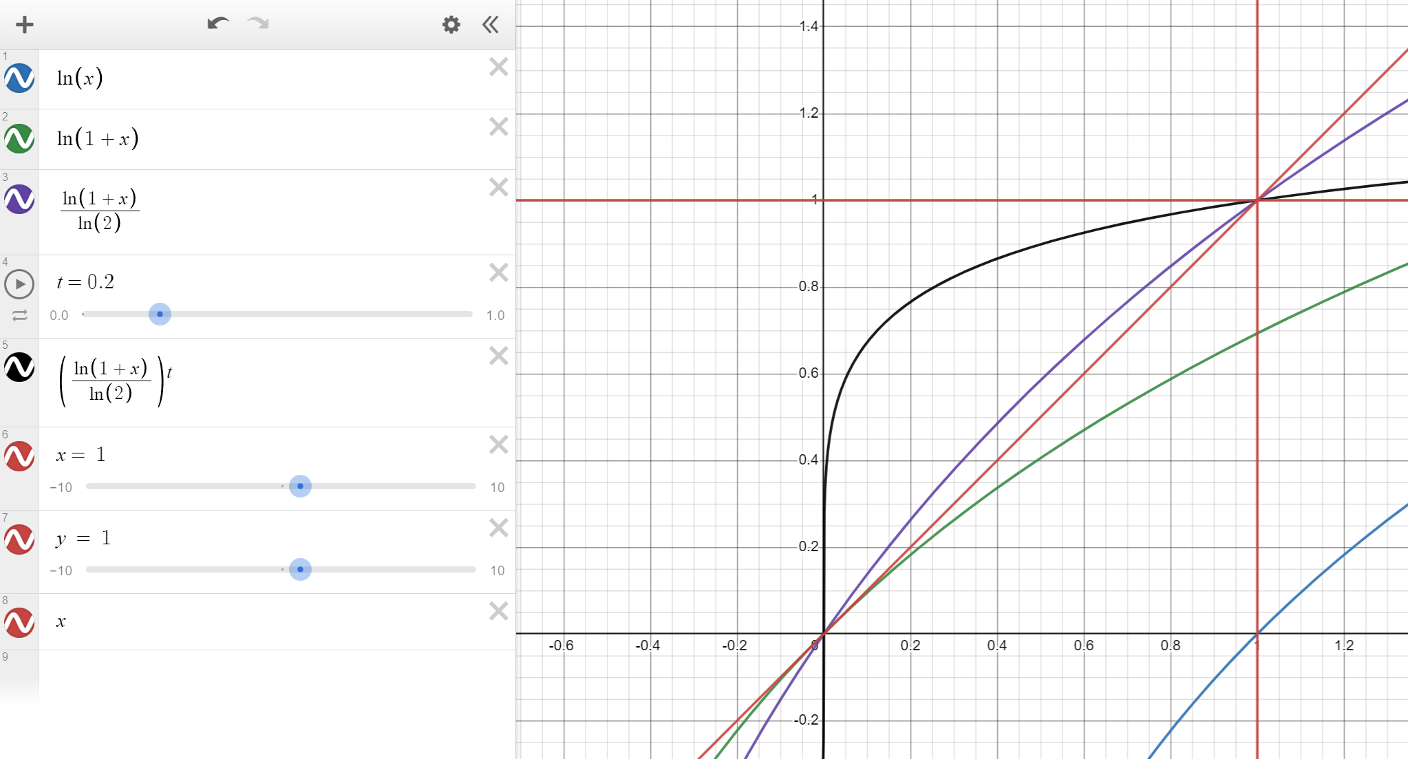 Desmos visualisation of modified log function
