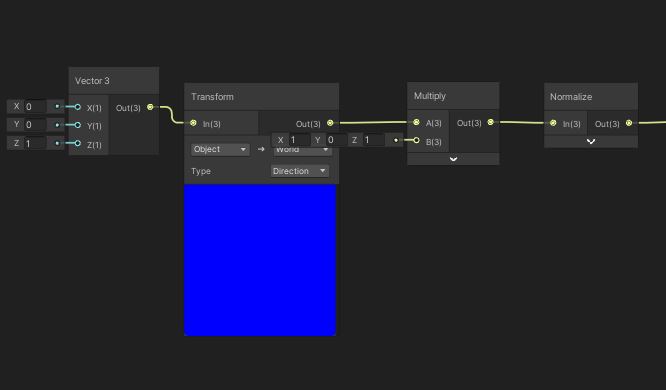 object forward to world space in shadergraph