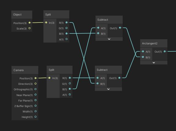 nodes compute angle