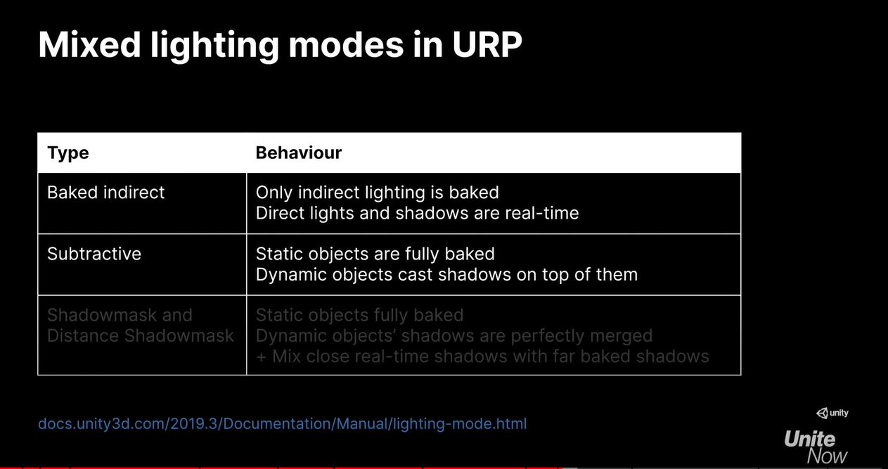 lighting modes