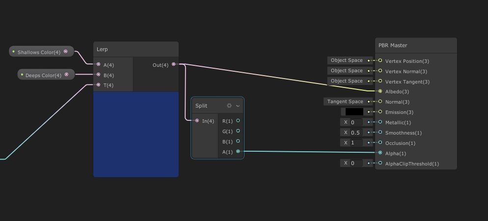 Lerping Colors using Depth Value